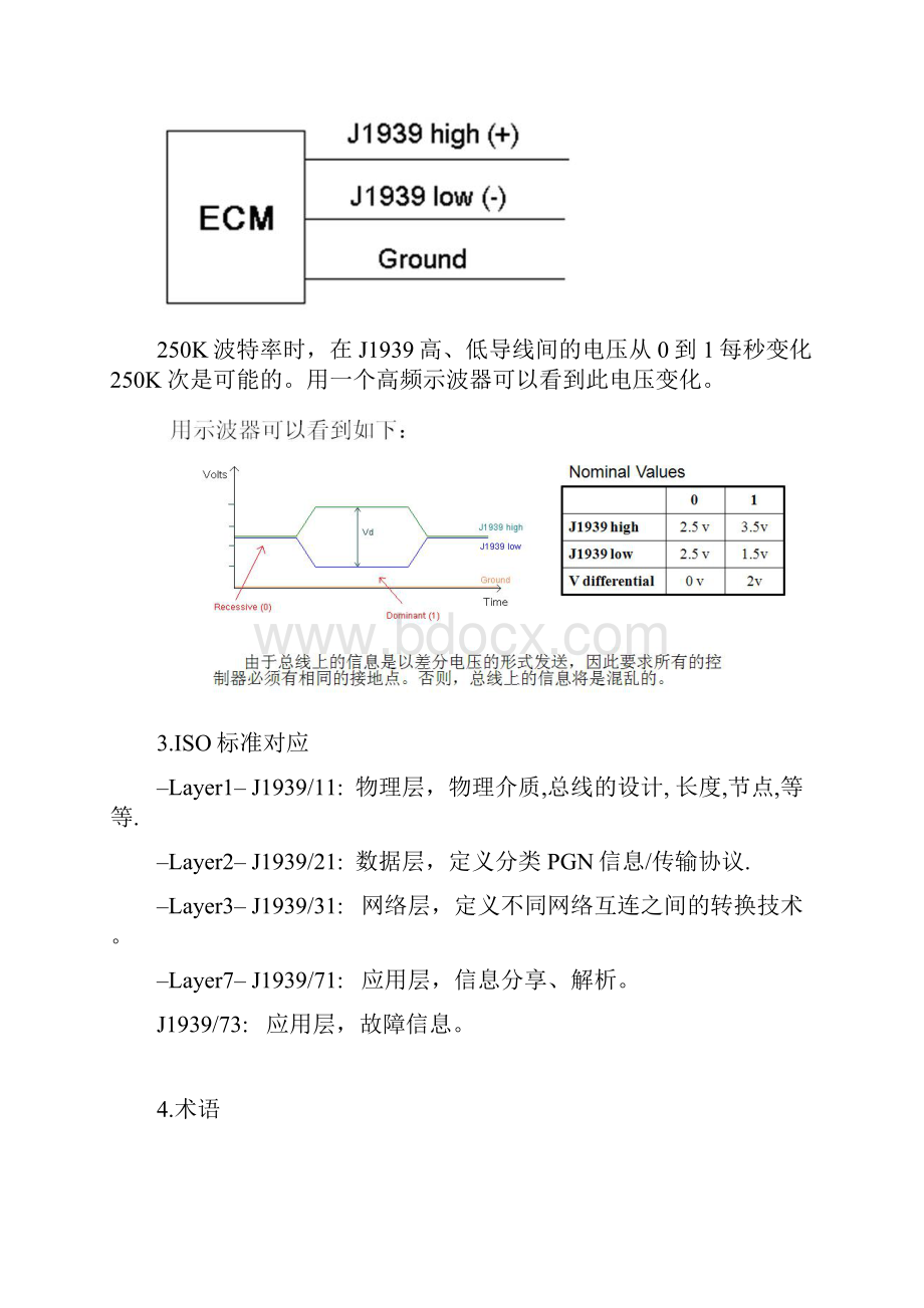 SAE J1939学习笔记转.docx_第2页