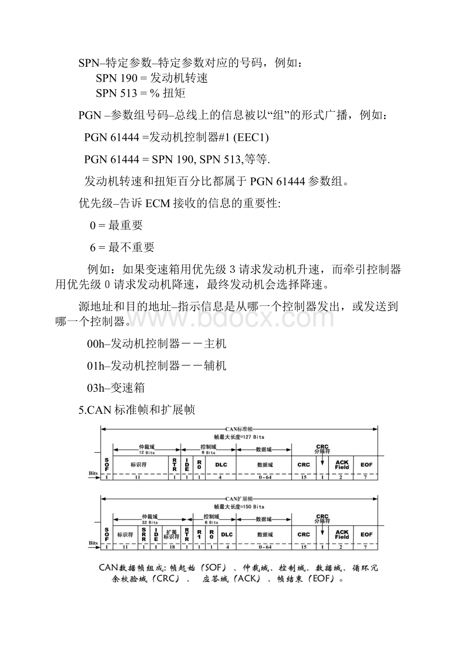 SAE J1939学习笔记转.docx_第3页