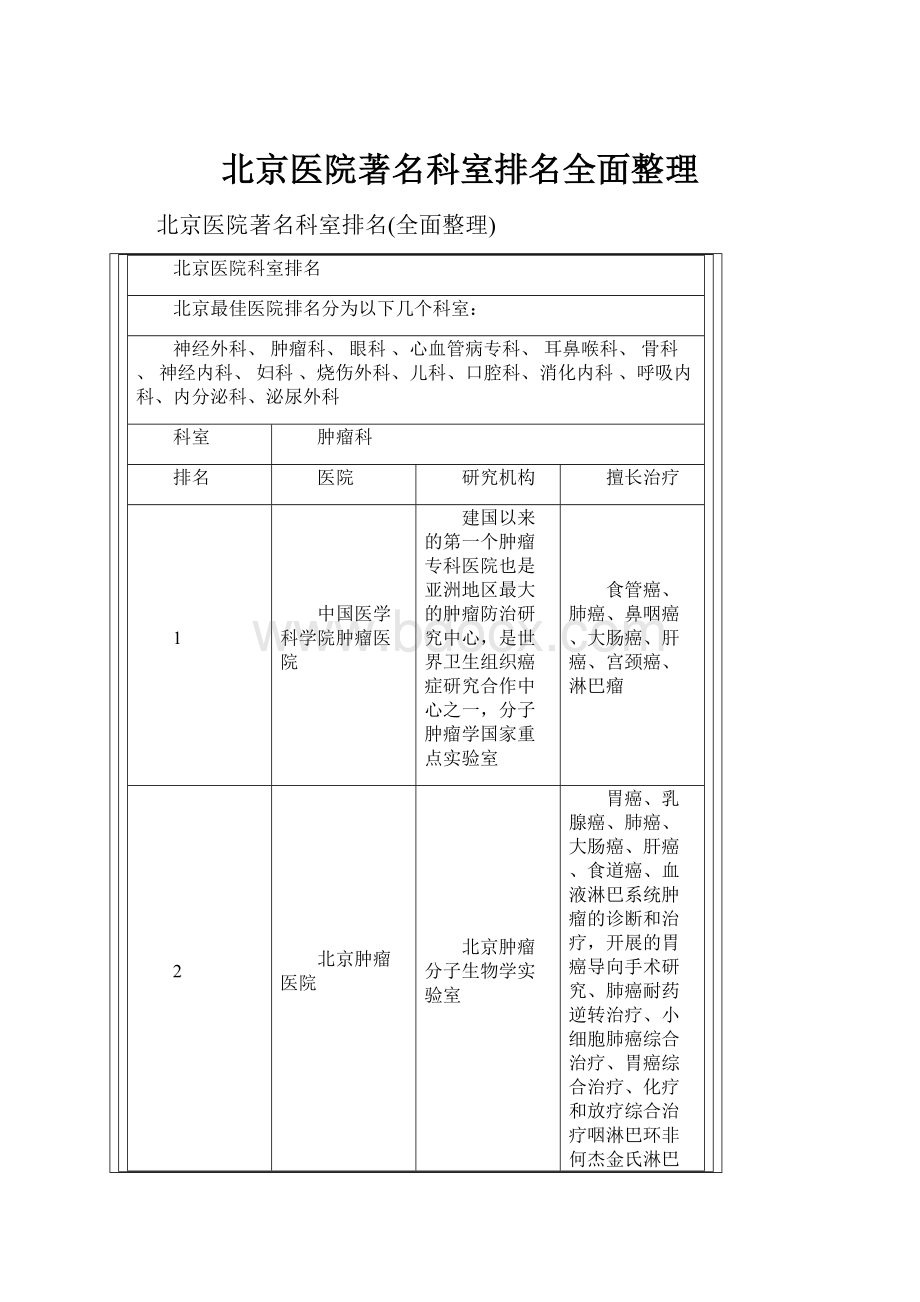 北京医院著名科室排名全面整理.docx_第1页