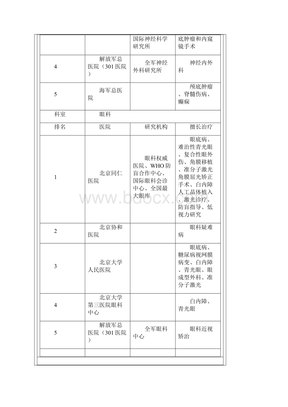 北京医院著名科室排名全面整理.docx_第3页