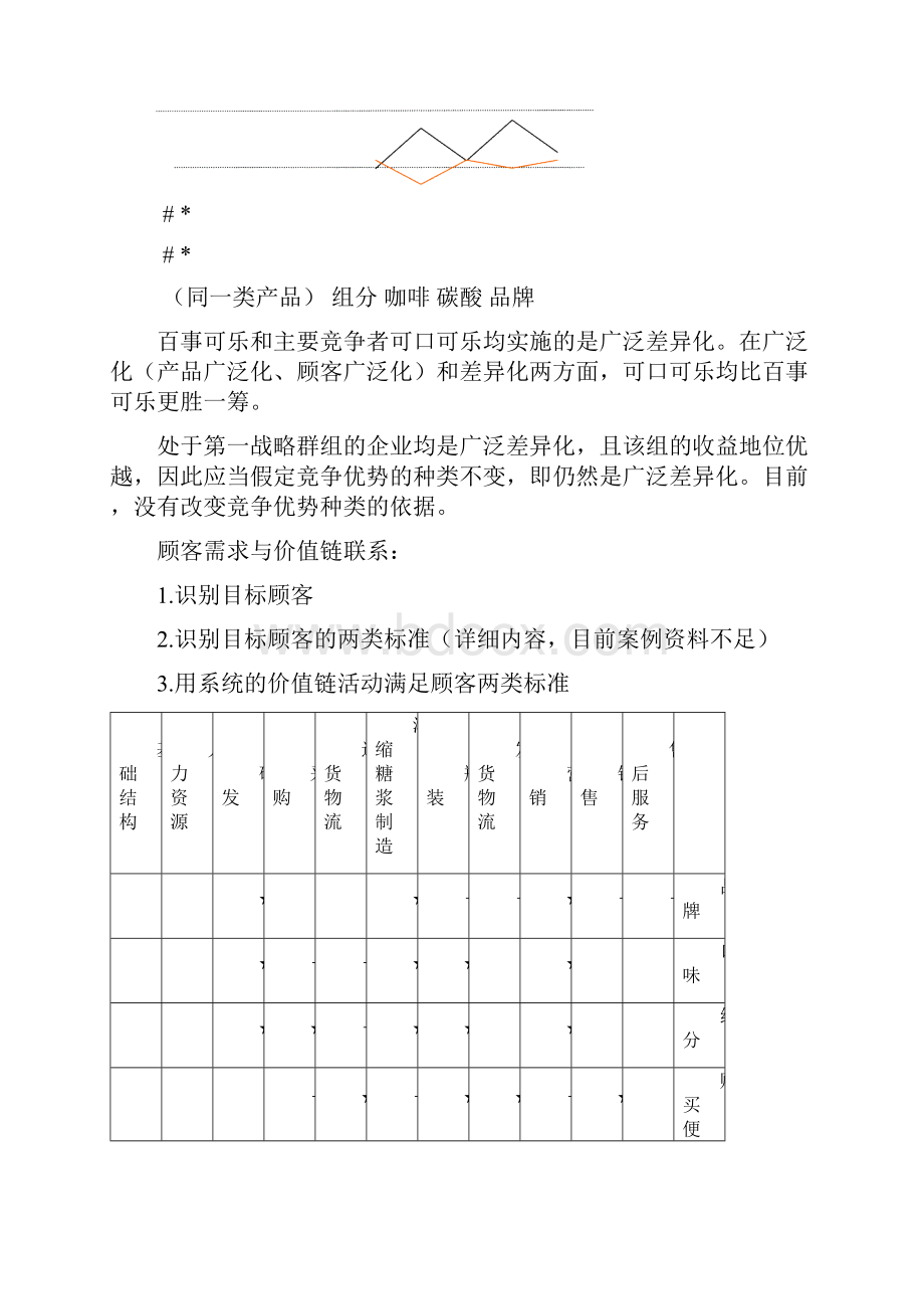 百事可乐案例竞争战略分析现代竞争分析南开大学.docx_第2页