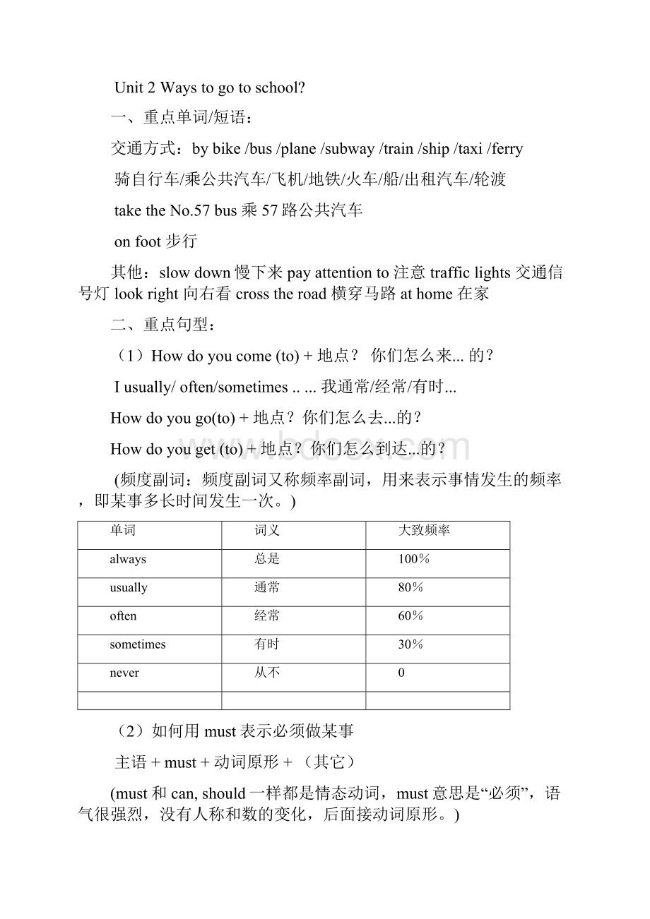 小学人教版六年级英语上册复习要点.docx_第2页