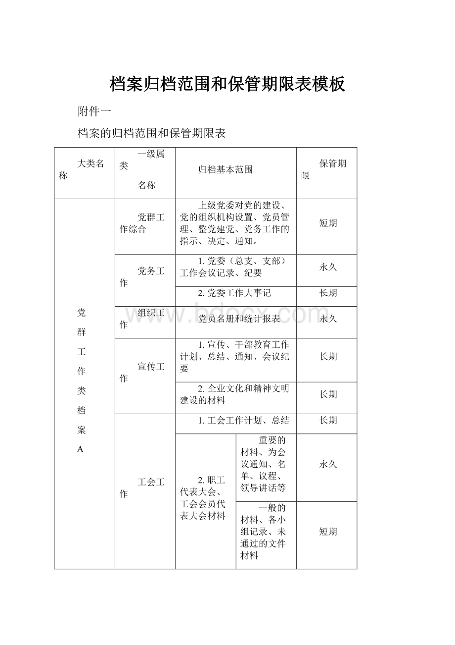 档案归档范围和保管期限表模板Word下载.docx