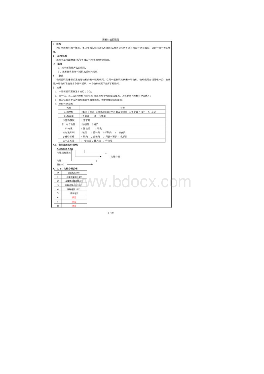 原材料编码规则.docx_第2页