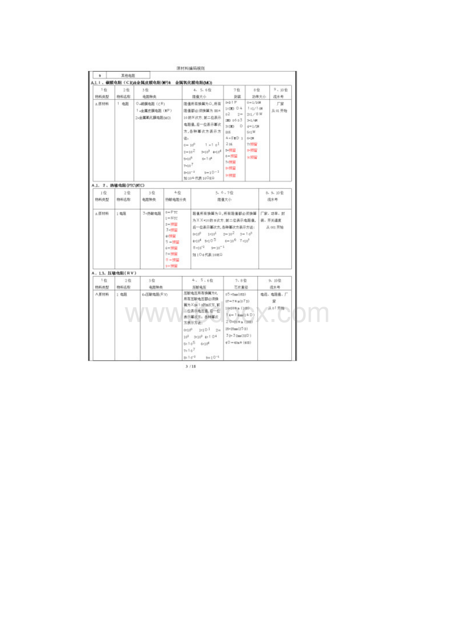 原材料编码规则.docx_第3页