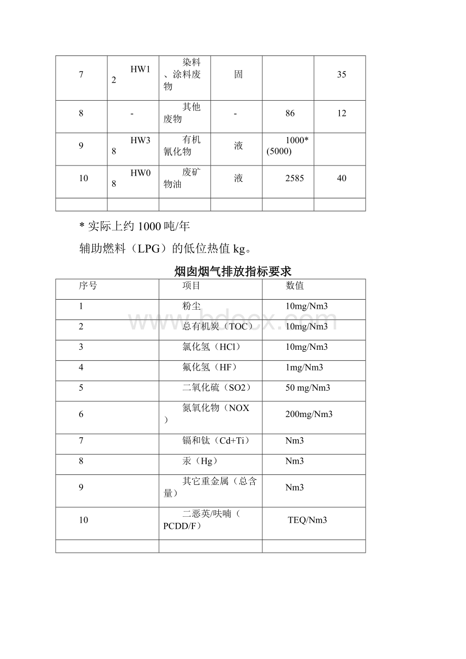 终版焚烧操作规程新.docx_第3页