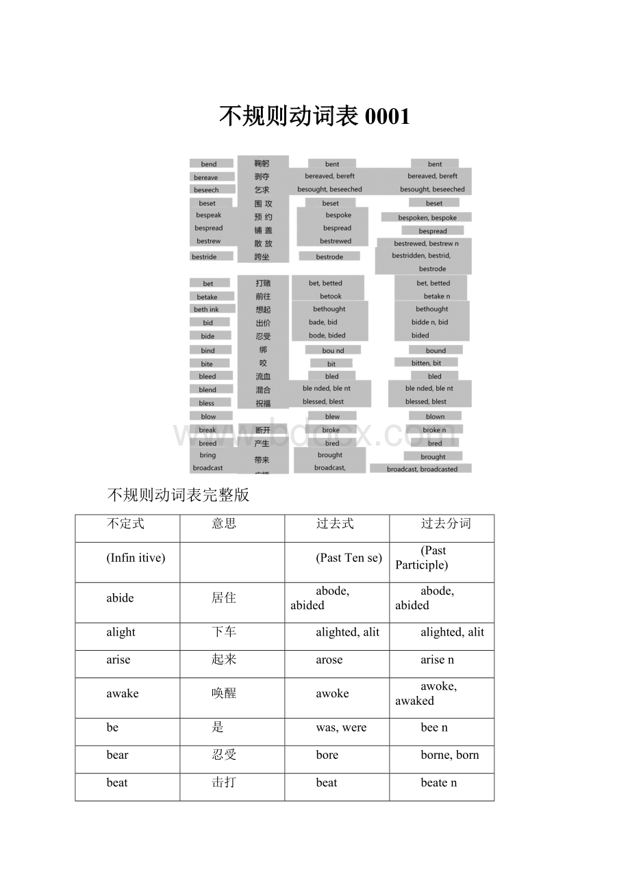 不规则动词表0001.docx