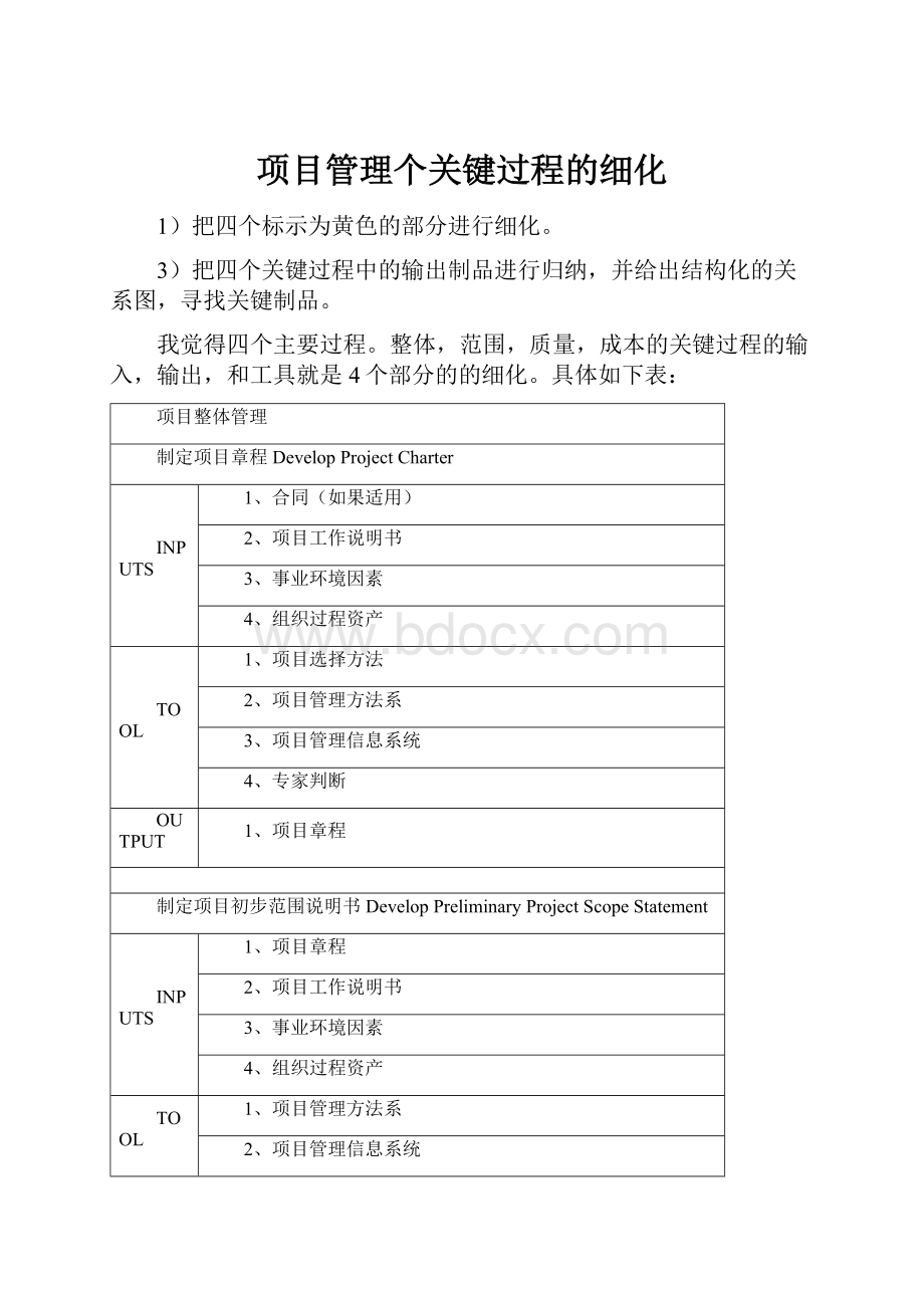 项目管理个关键过程的细化.docx_第1页