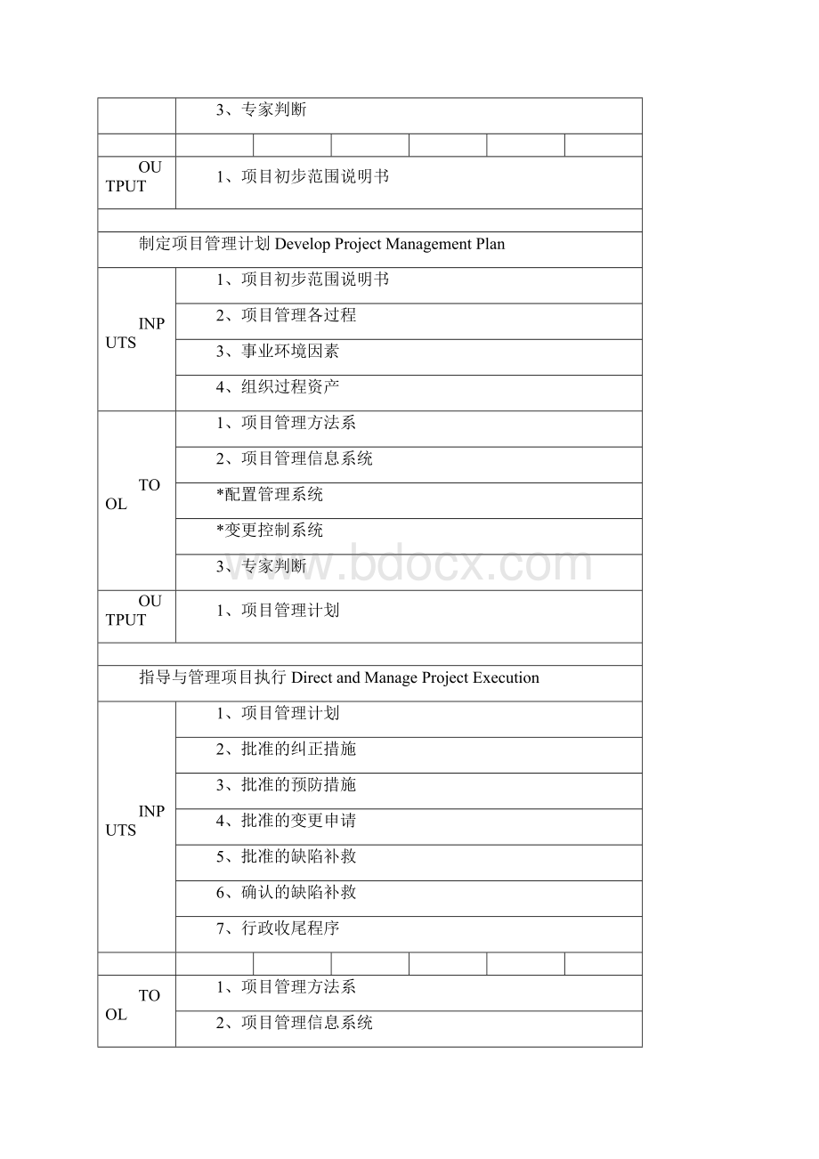 项目管理个关键过程的细化.docx_第2页