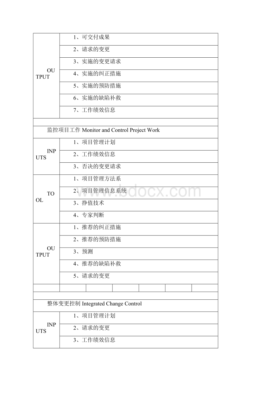 项目管理个关键过程的细化.docx_第3页