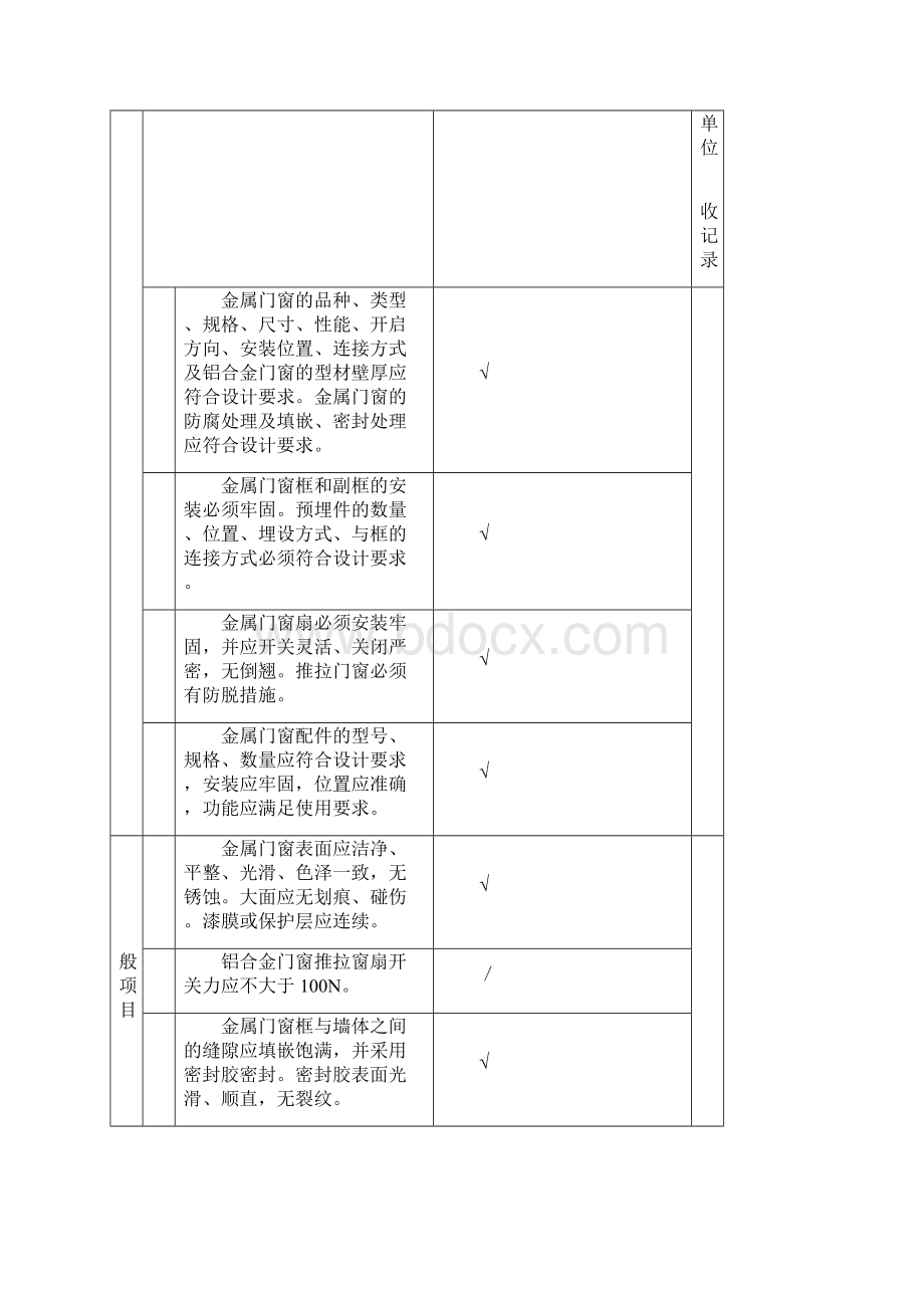 金属门窗安装工程检验批质量验收记录.docx_第2页