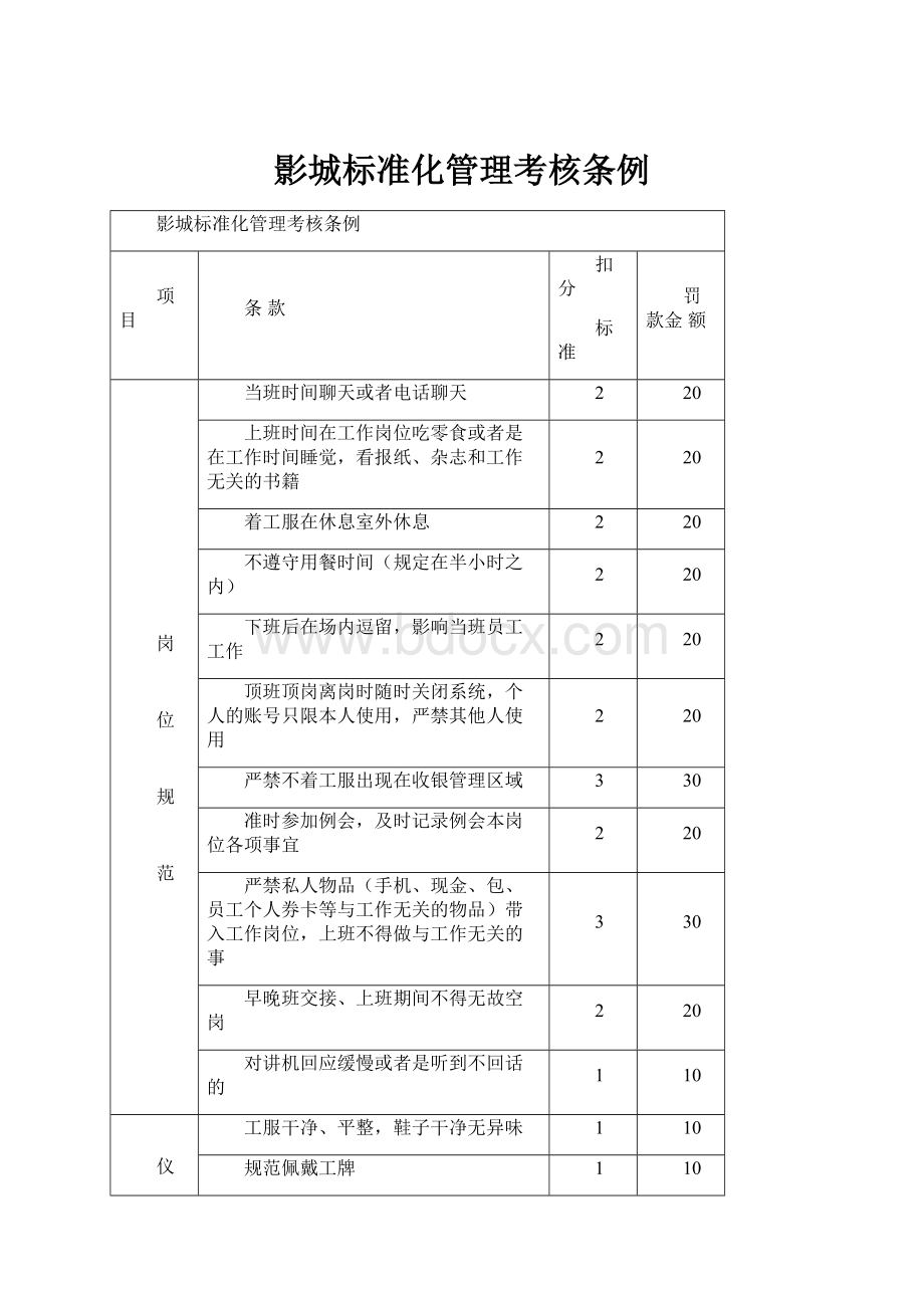 影城标准化管理考核条例.docx