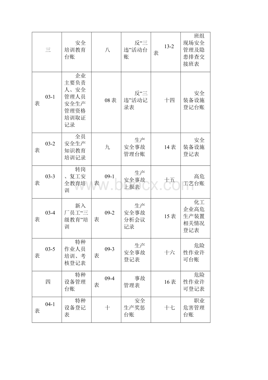 企业各类台账.docx_第2页