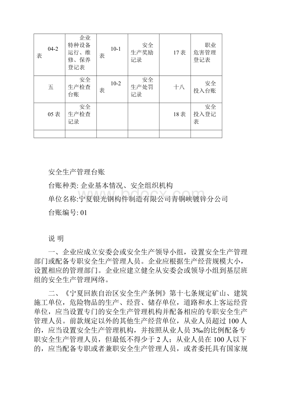 企业各类台账.docx_第3页