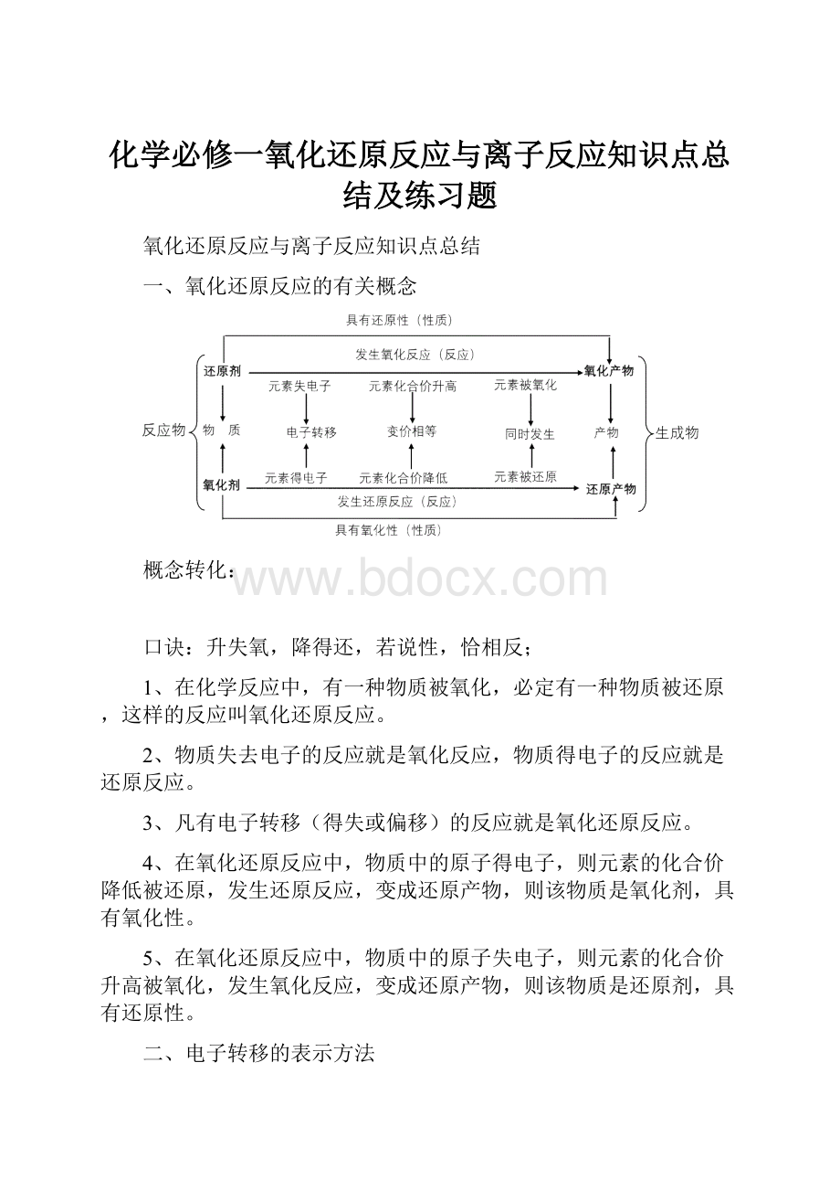 化学必修一氧化还原反应与离子反应知识点总结及练习题.docx