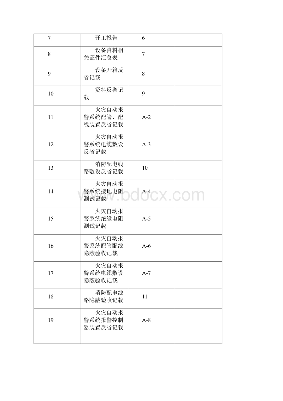 附4A火灾自动报警Word文件下载.docx_第2页