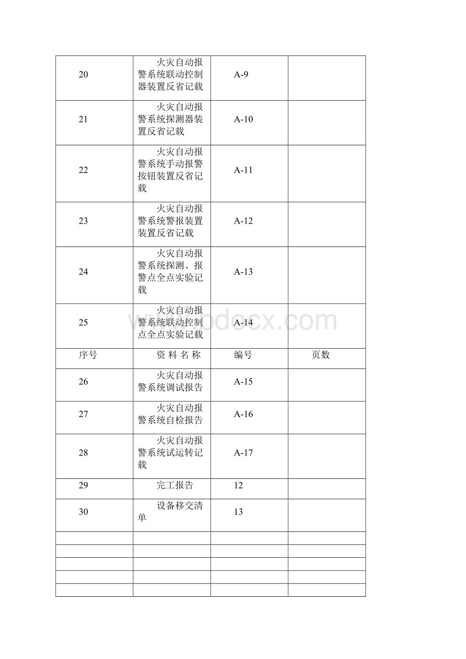 附4A火灾自动报警.docx_第3页