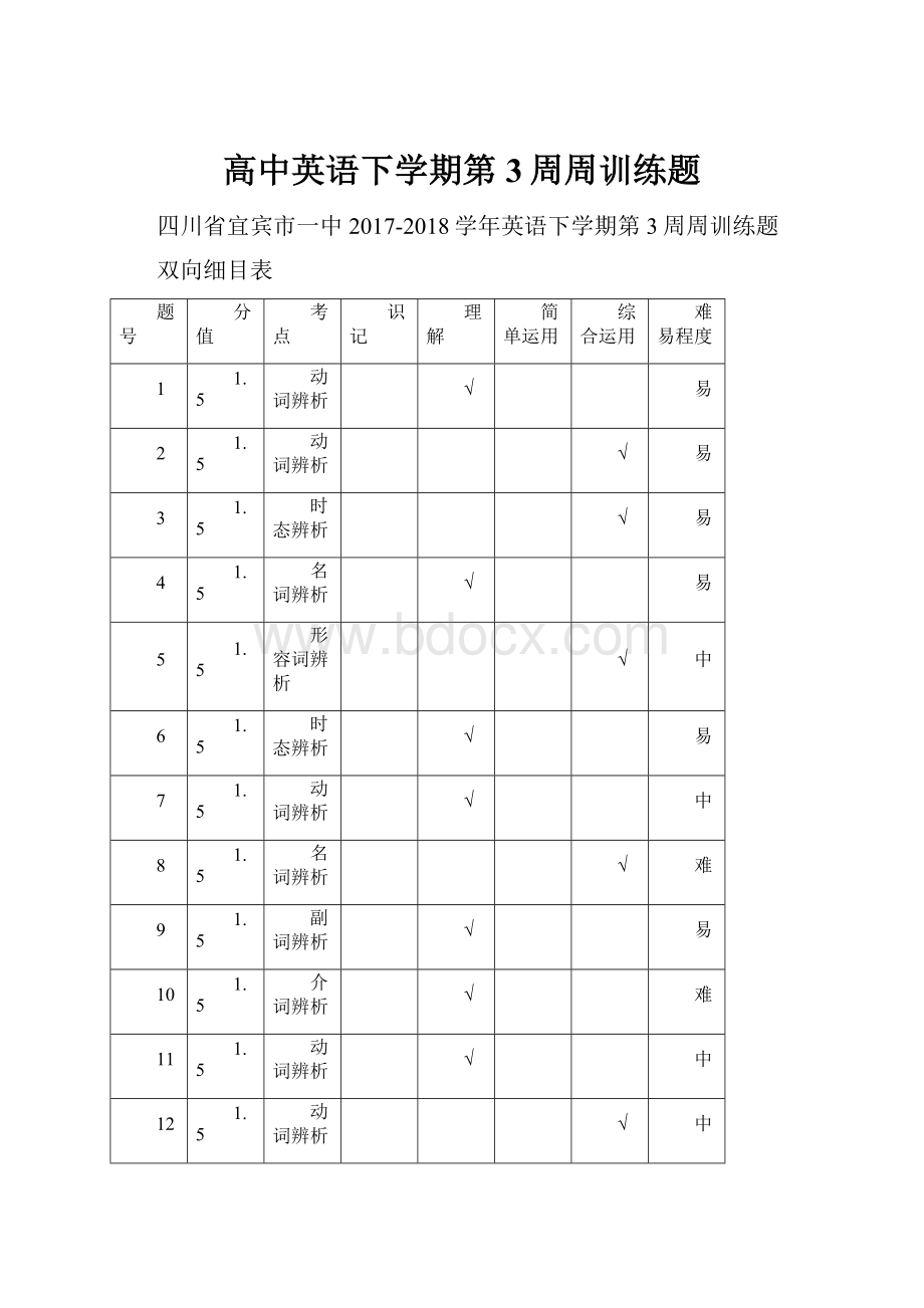 高中英语下学期第3周周训练题.docx