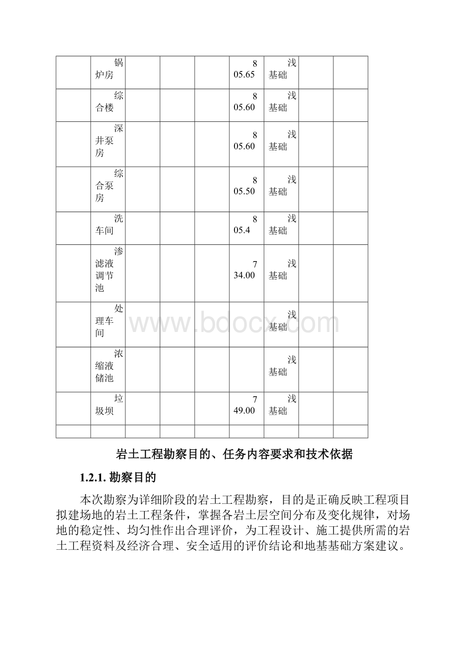 工程地质勘察报告.docx_第2页