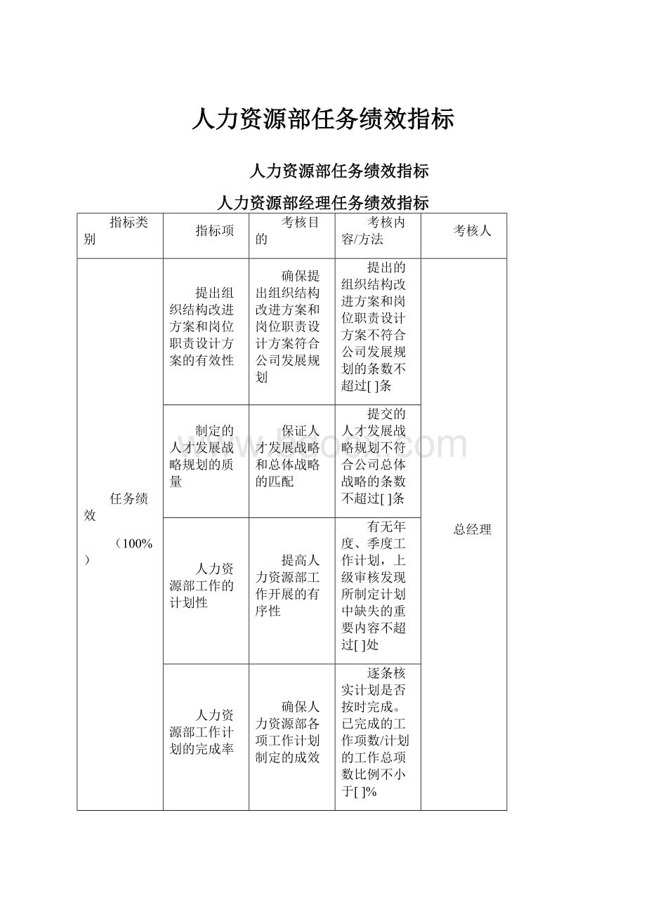 人力资源部任务绩效指标Word下载.docx