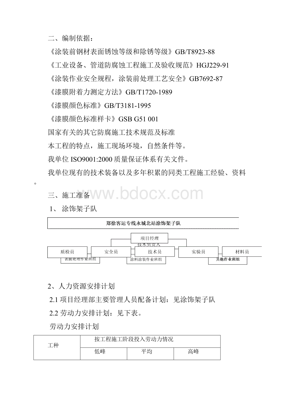 涂装施工方案.docx_第2页