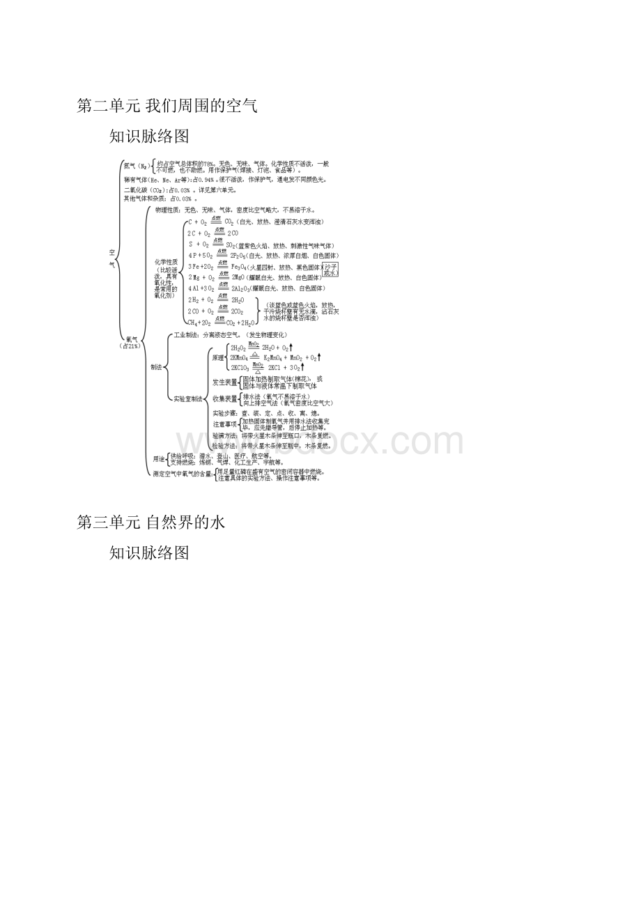 初中化学知识框架图.docx_第2页