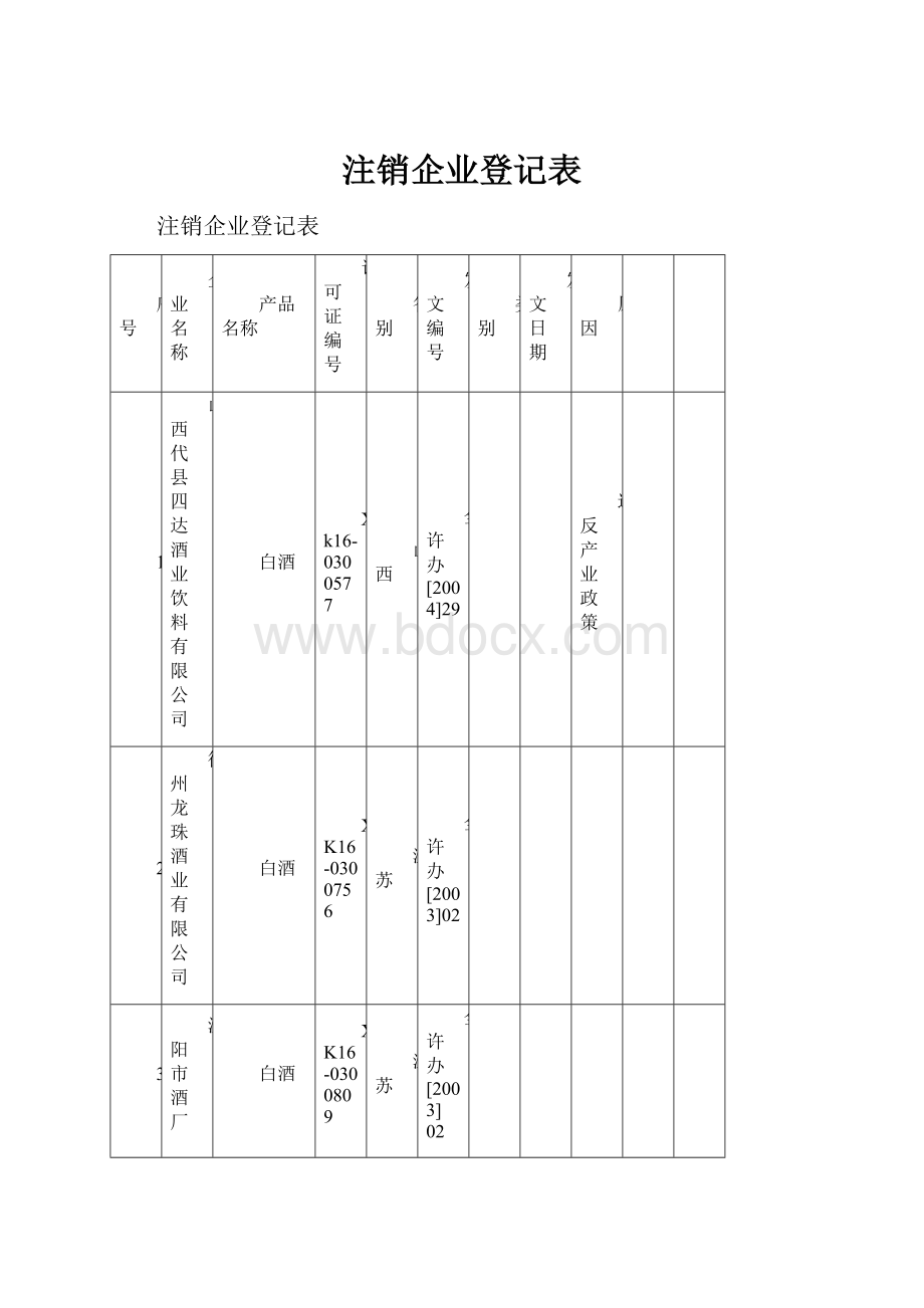 注销企业登记表.docx_第1页