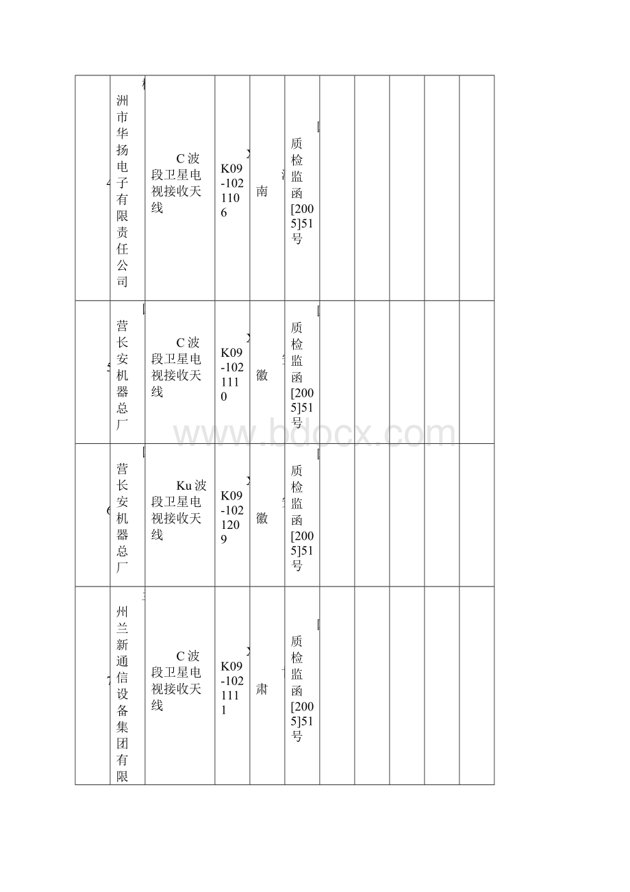 注销企业登记表.docx_第2页