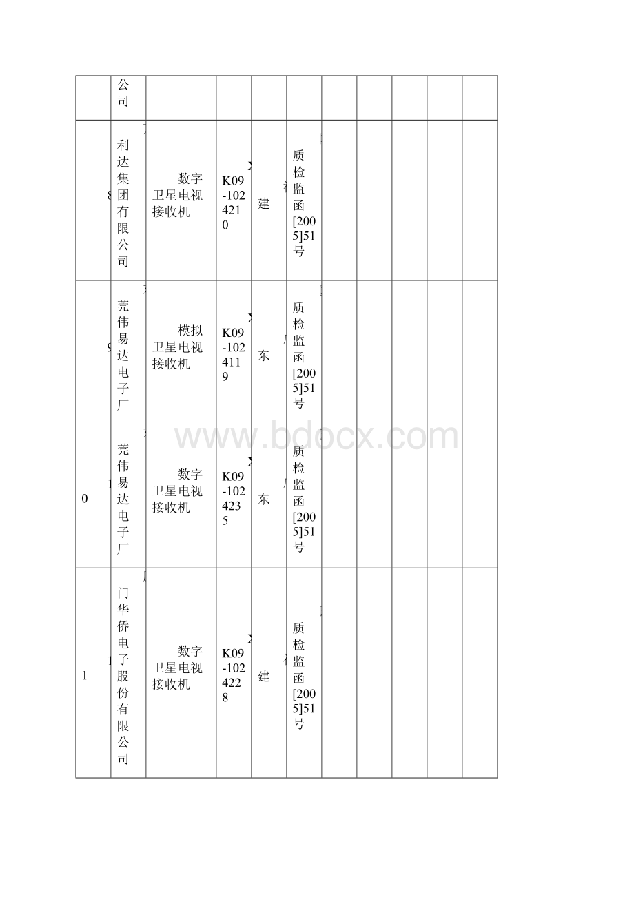 注销企业登记表.docx_第3页