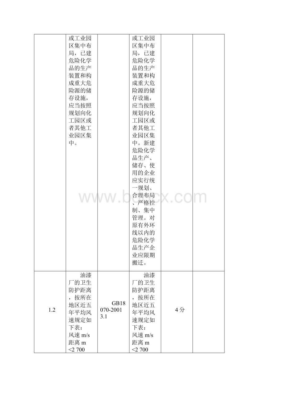 21天津市B类危险化学品企业安全标准化.docx_第2页