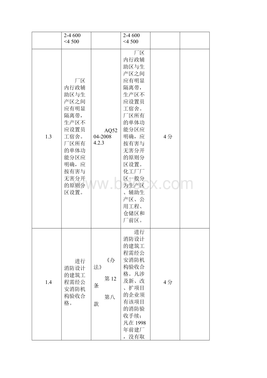 21天津市B类危险化学品企业安全标准化.docx_第3页