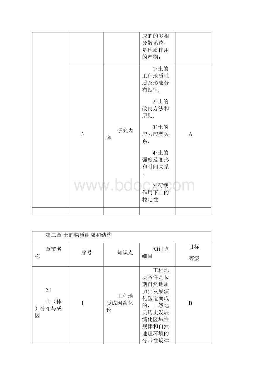 土质学与土力学中国矿业大学.docx_第3页