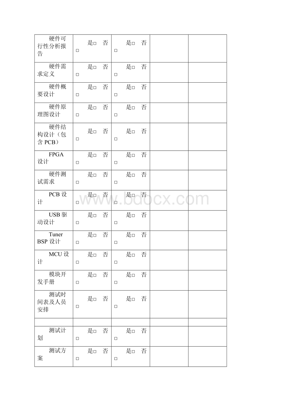 软件测试计划书模板.docx_第3页