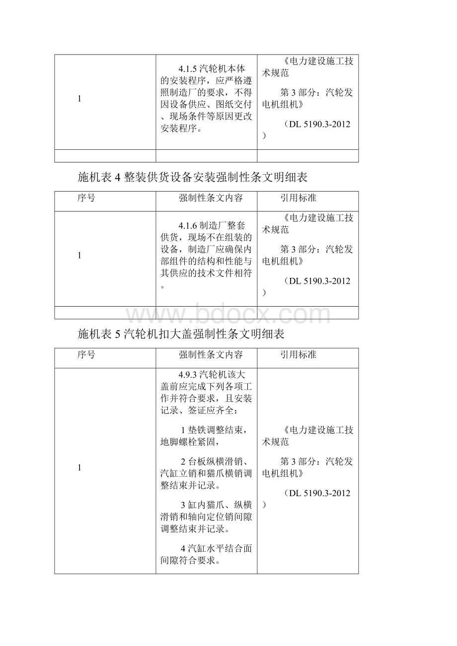 汽轮发电机组安装工程强制性条文明细表.docx_第2页