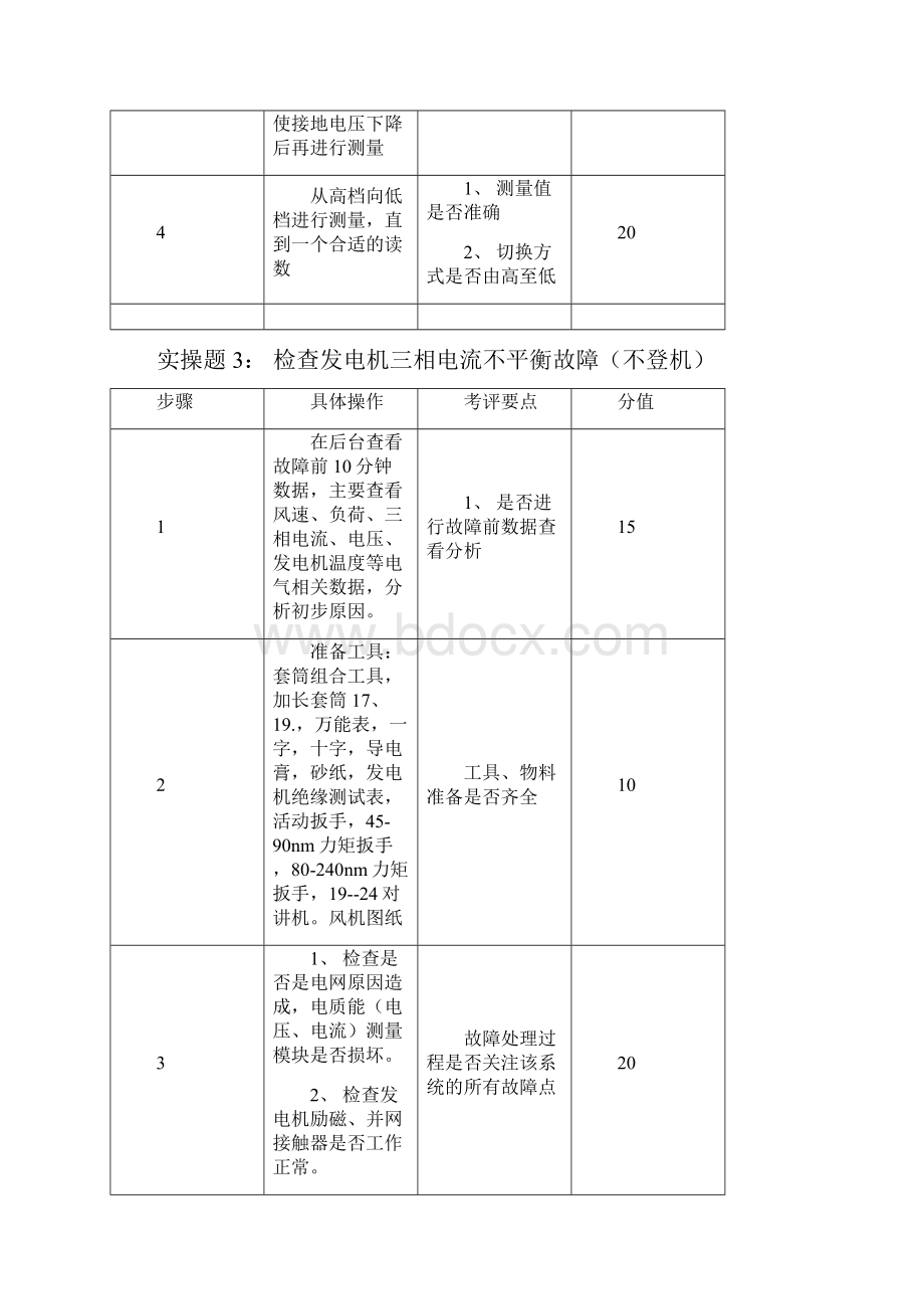 技术比武实操.docx_第3页