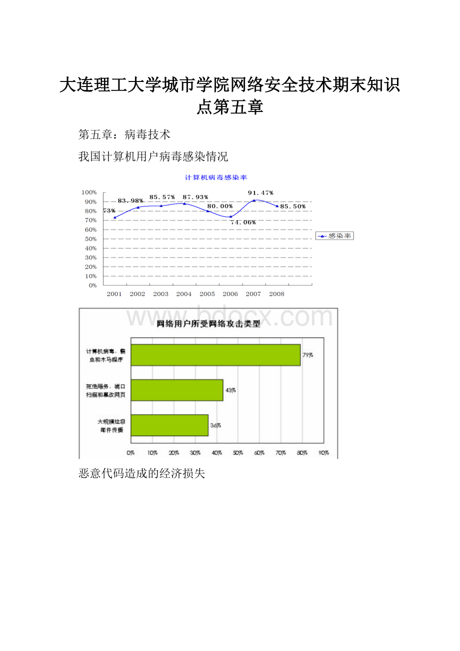 大连理工大学城市学院网络安全技术期末知识点第五章Word文档格式.docx