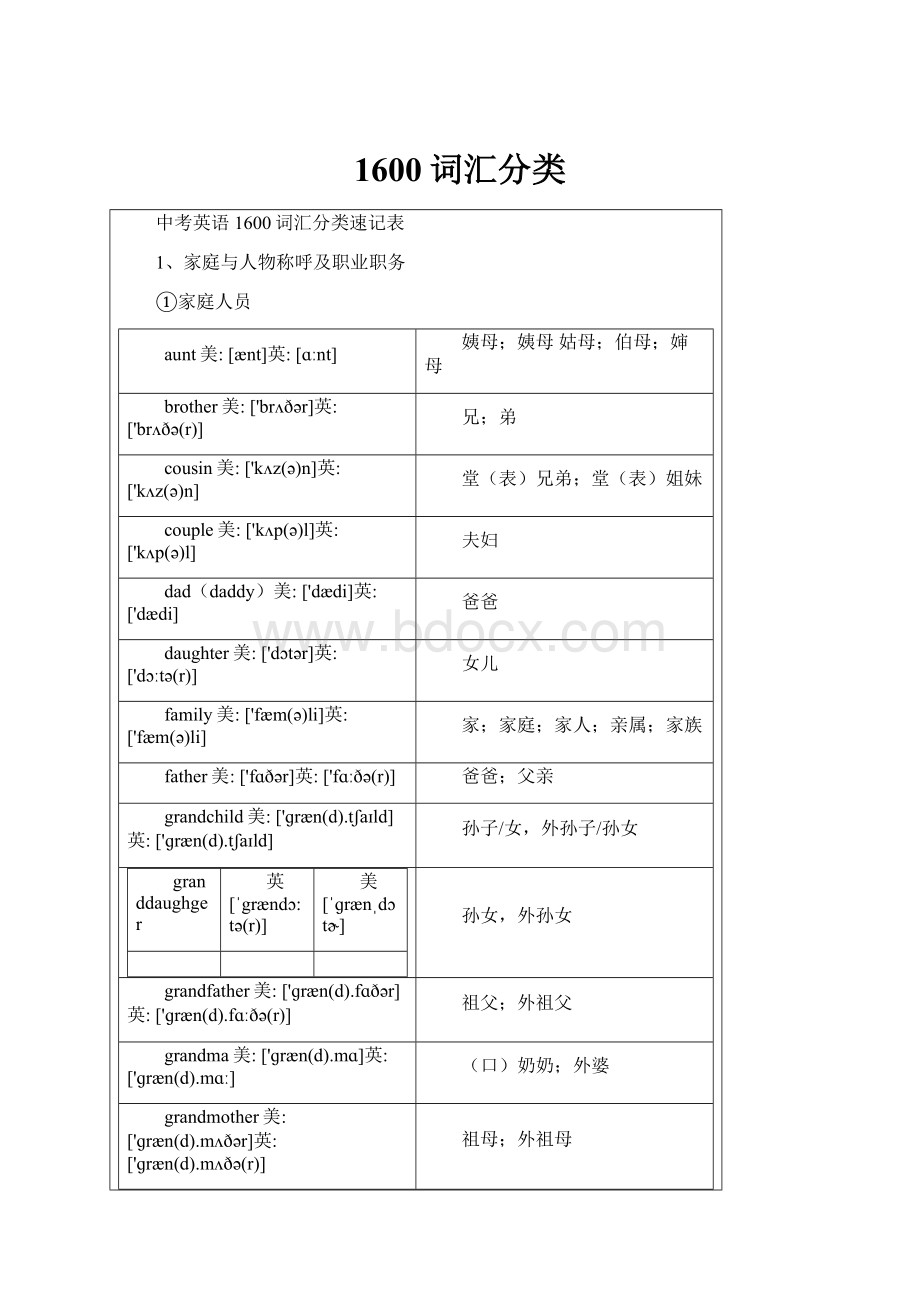 1600词汇分类Word文档格式.docx