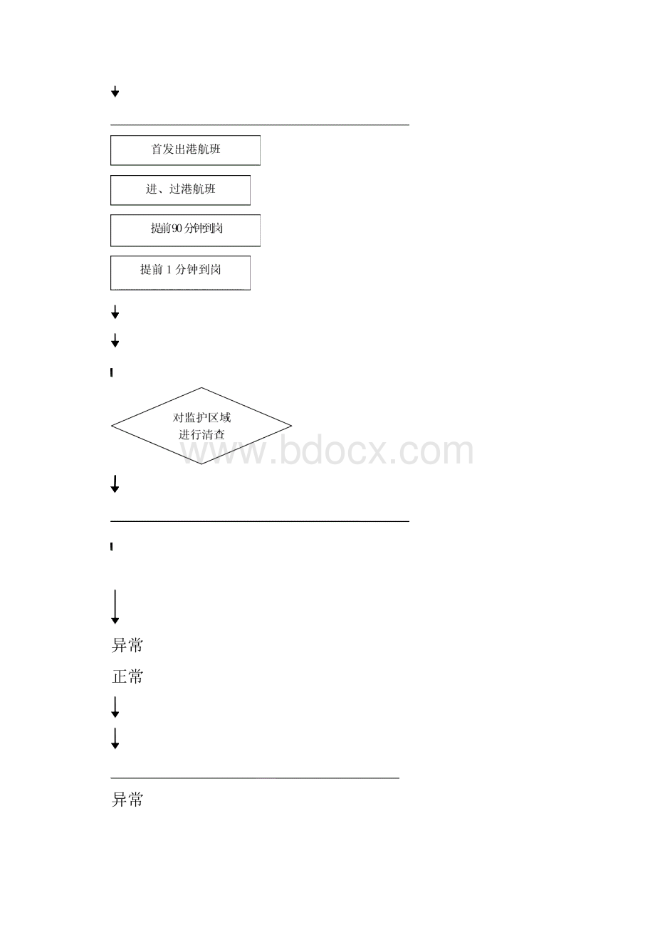 航空器监护作业指导书XIAC0629Word文档格式.docx_第2页