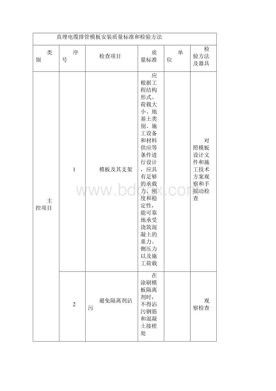 电缆排管工程施工工艺及验收规定.docx_第3页