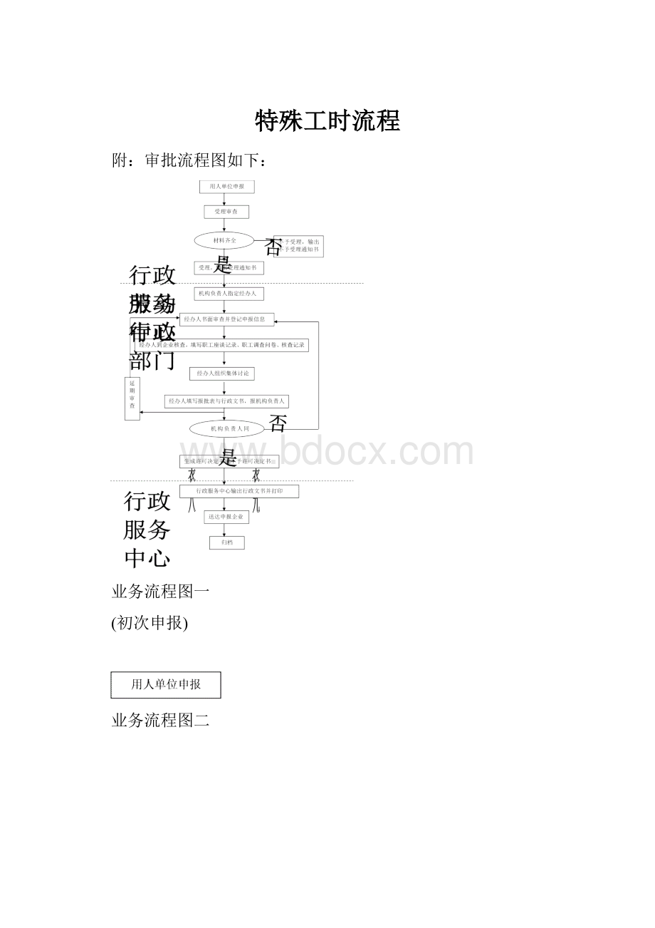 特殊工时流程.docx_第1页