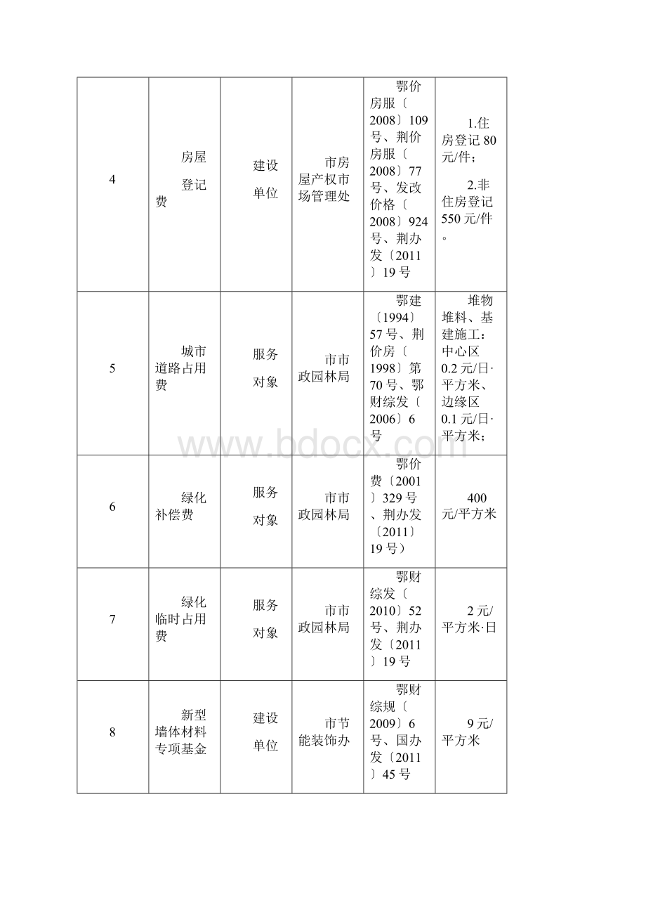 荆州基本建设项目收费一览表第一批Word文档下载推荐.docx_第2页