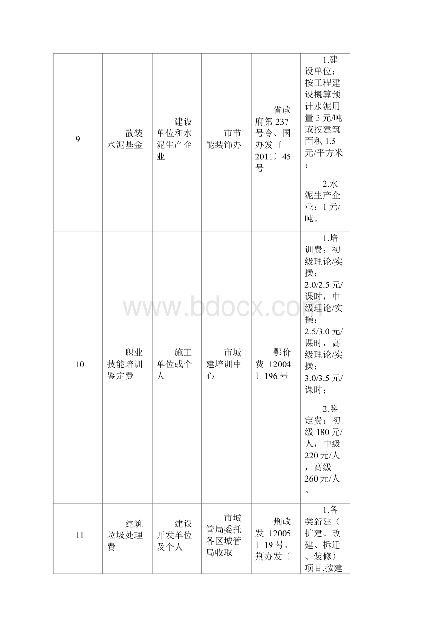 荆州基本建设项目收费一览表第一批Word文档下载推荐.docx_第3页