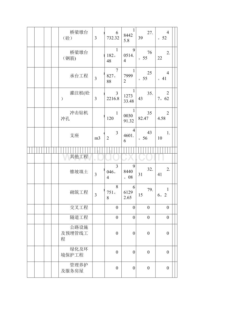 桥梁工程概预算.docx_第2页