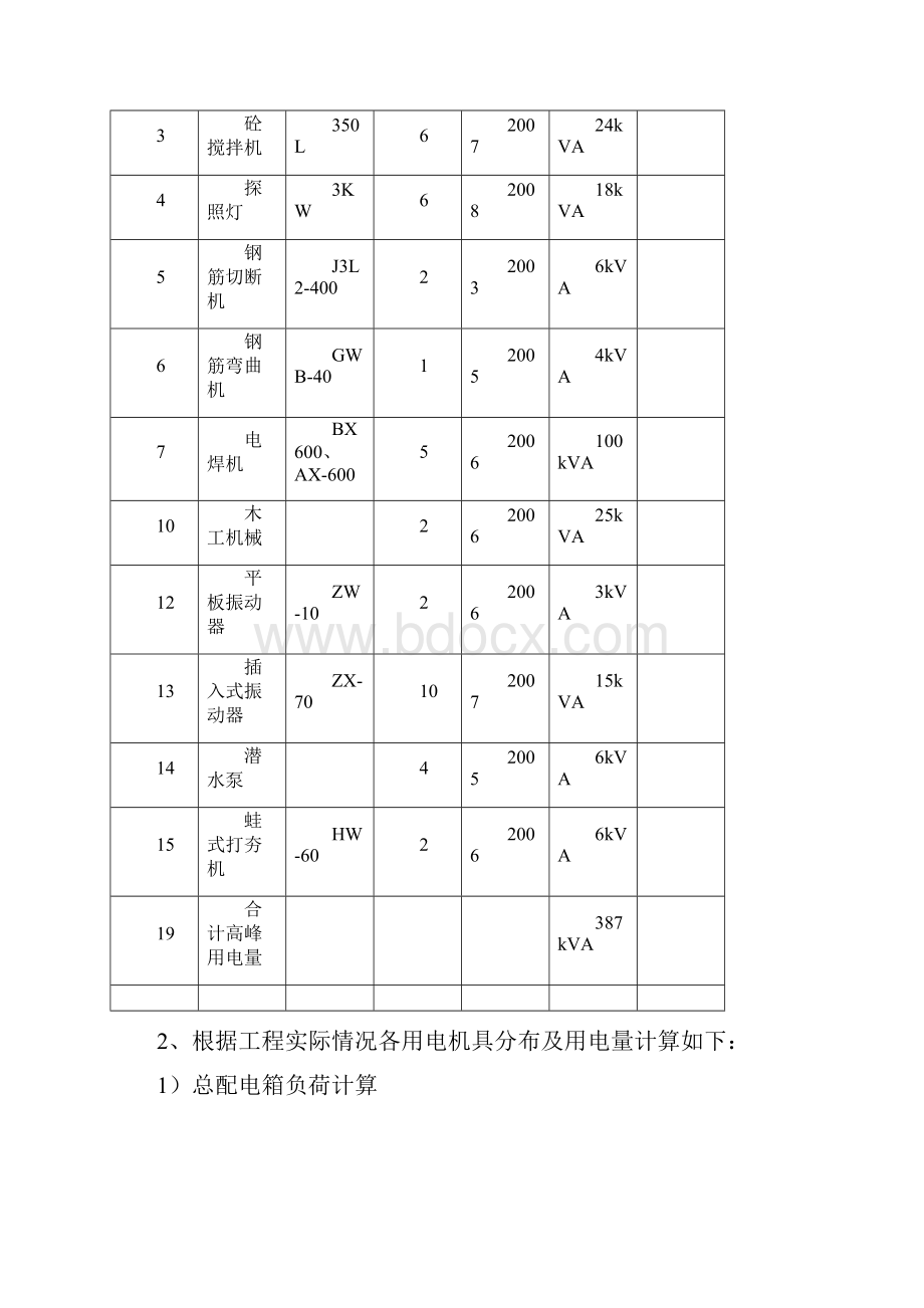 临时用电方案41680Word格式.docx_第3页