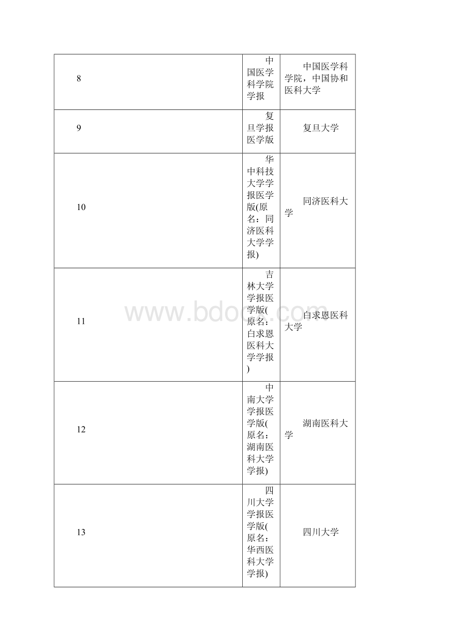 四川省职称评选政策以及认可期刊.docx_第2页