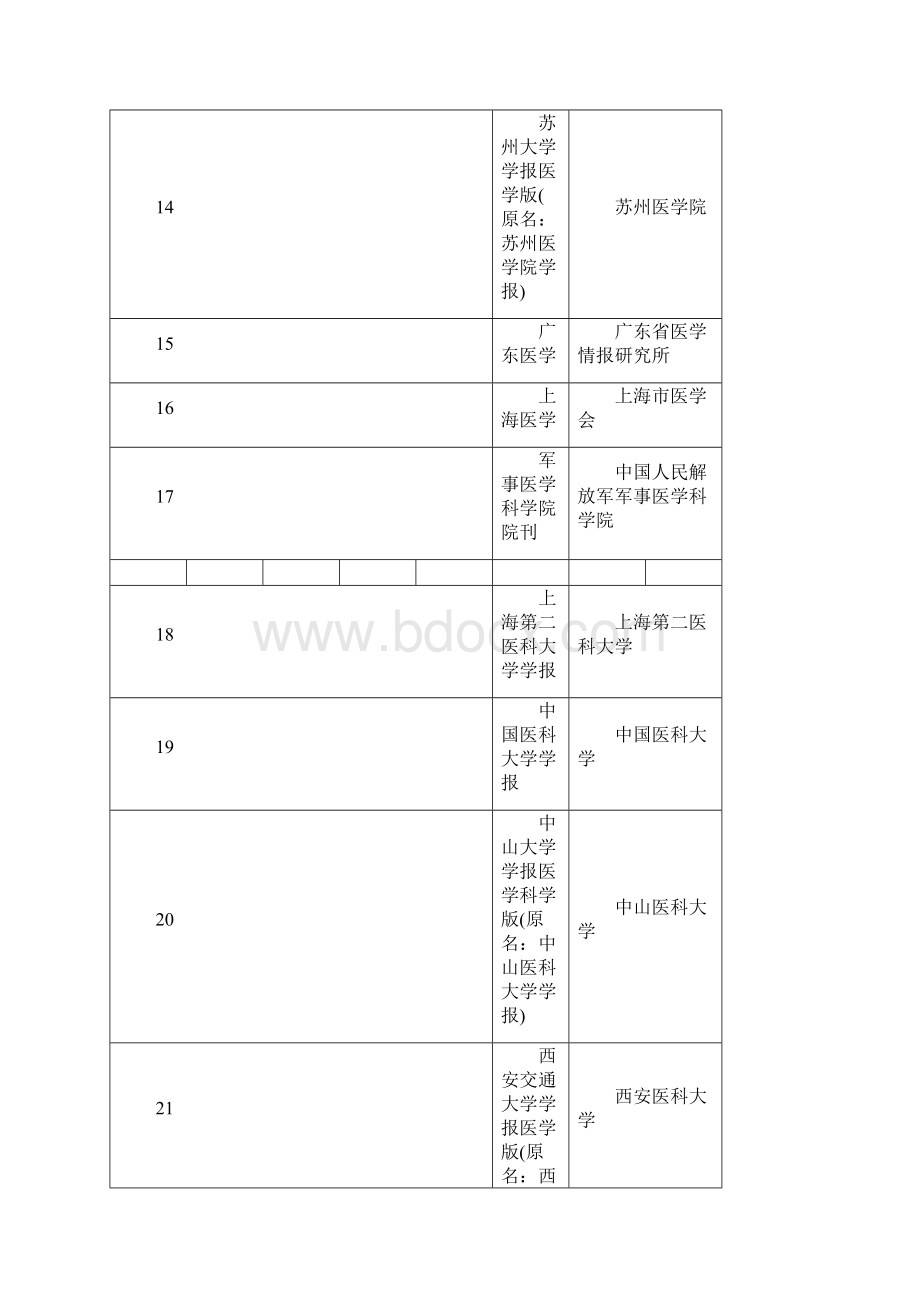 四川省职称评选政策以及认可期刊.docx_第3页