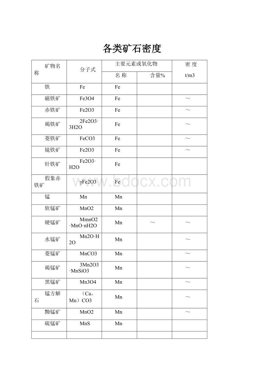 各类矿石密度.docx