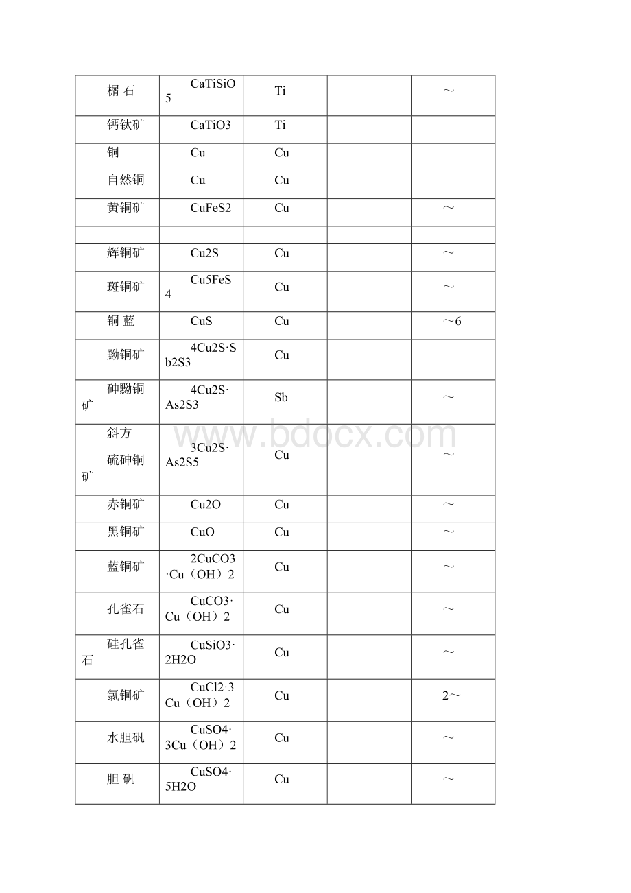 各类矿石密度.docx_第3页