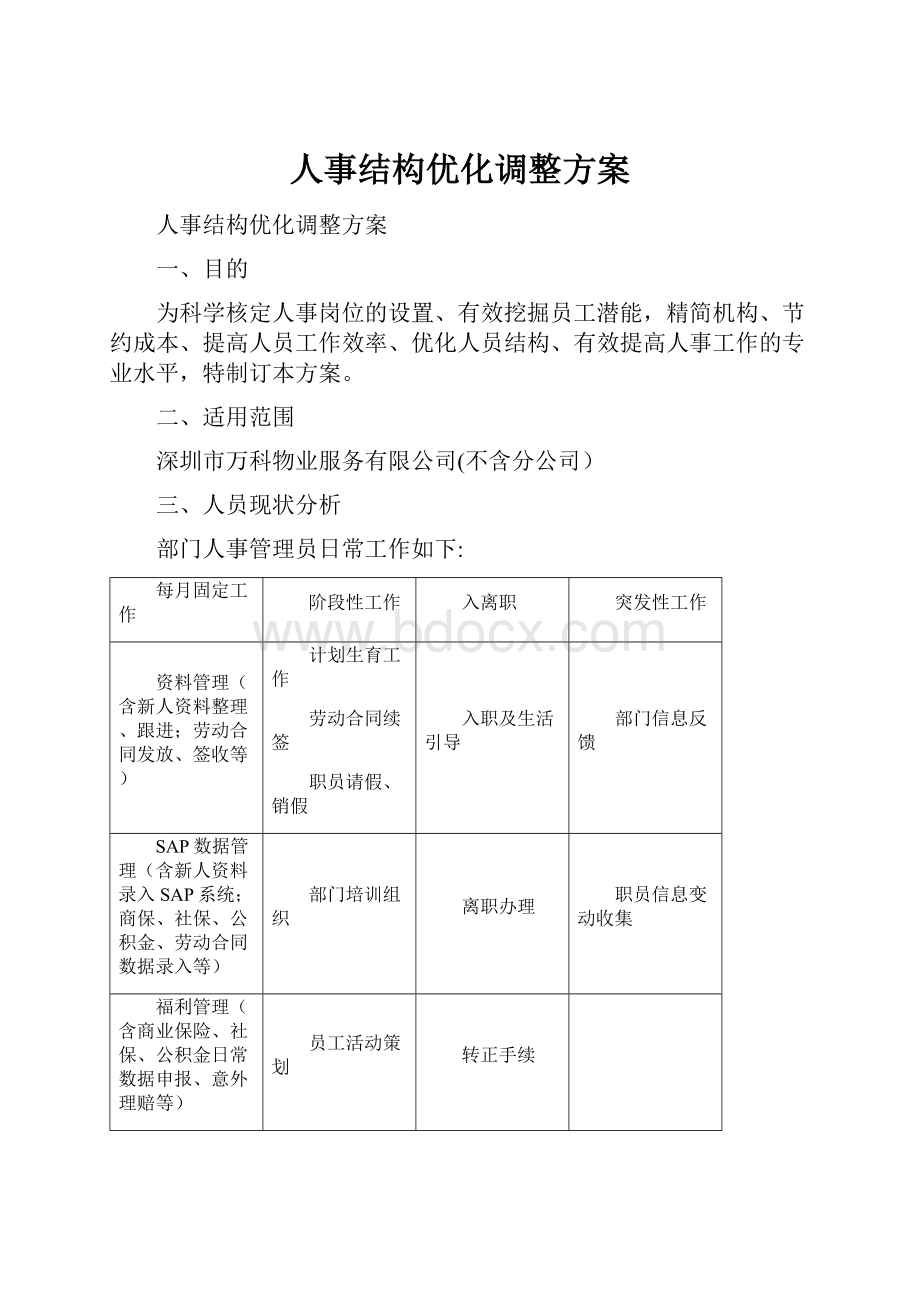 人事结构优化调整方案.docx