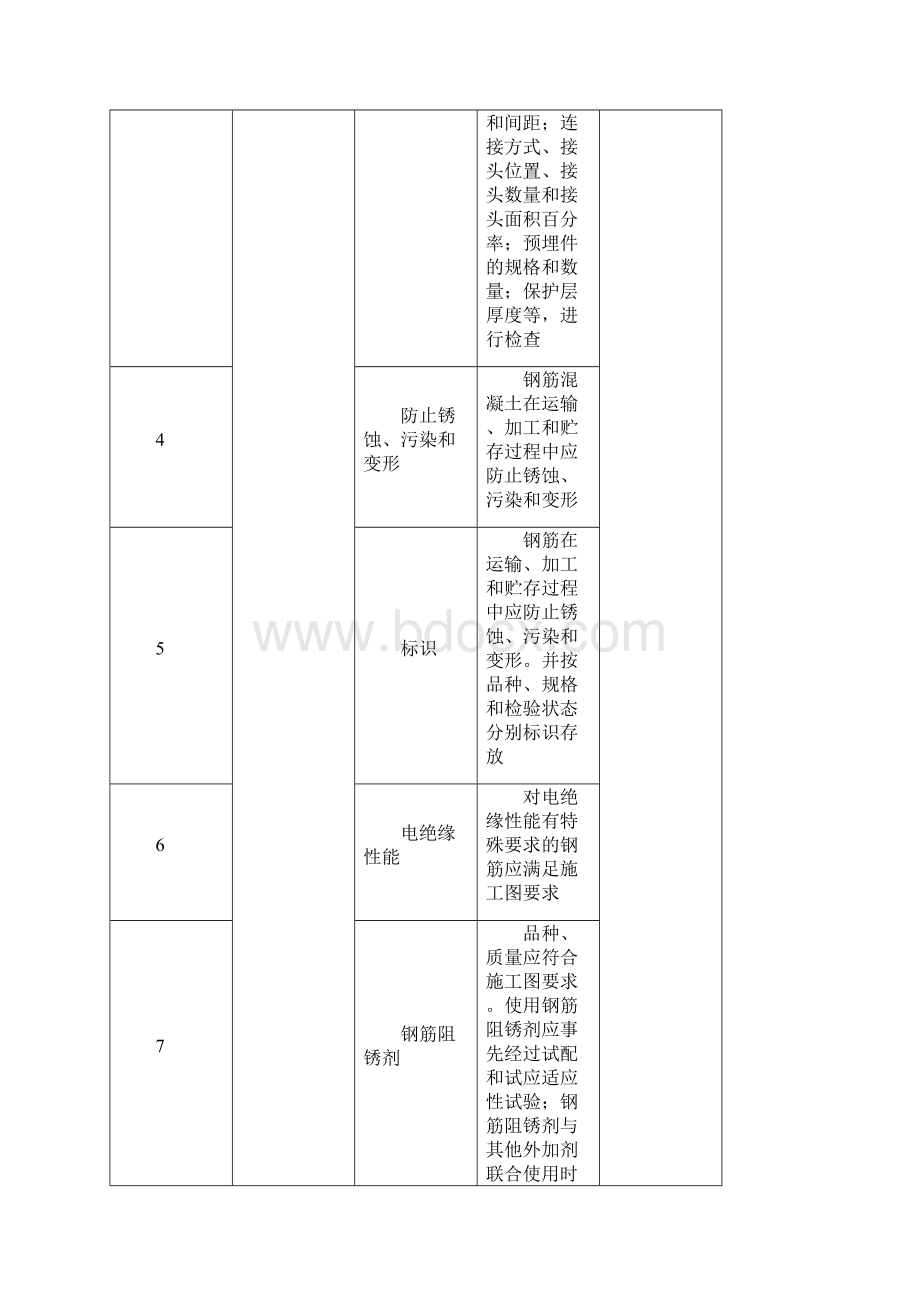 涵洞钢筋施工方案.docx_第3页